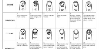 Unghie striate o rigate: le cause e i rimedi