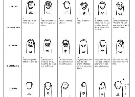 Unghie striate o rigate: le cause e i rimedi